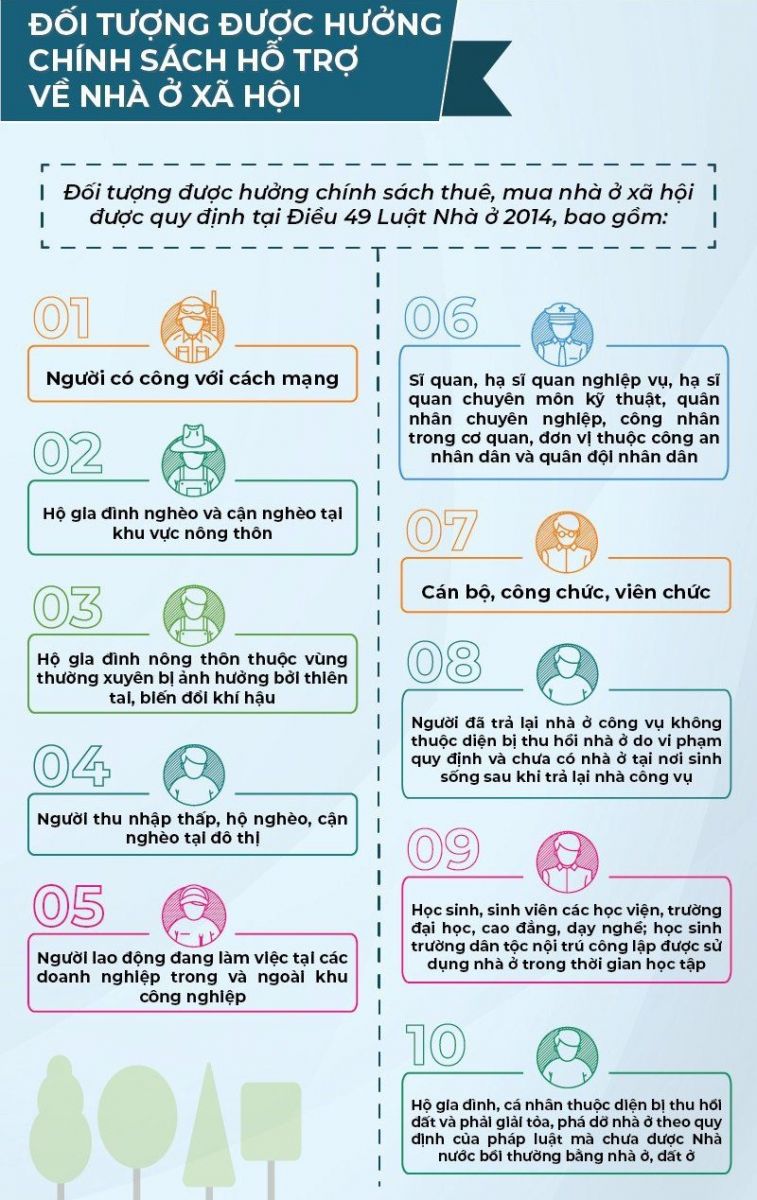 Đối tượng NOXH